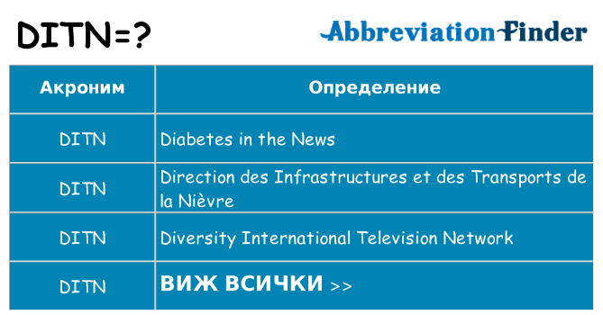 Какво прави ditn престои