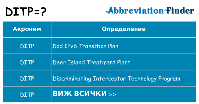 Какво прави ditp престои
