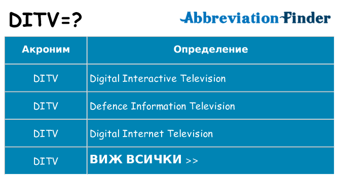 Какво прави ditv престои