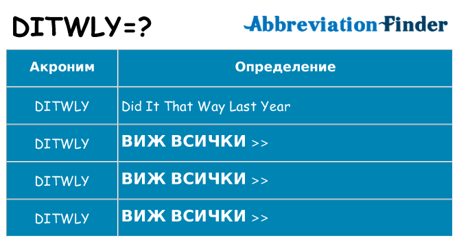 Какво прави ditwly престои