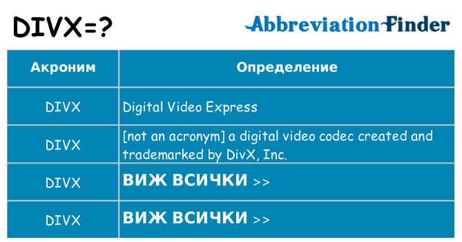 Какво прави divx престои