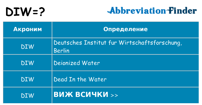 Какво прави diw престои