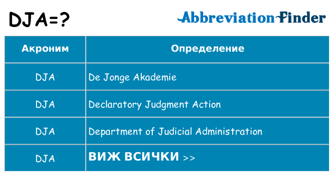 Какво прави dja престои