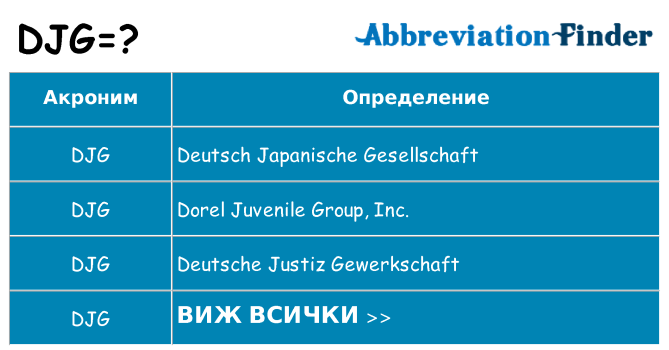 Какво прави djg престои