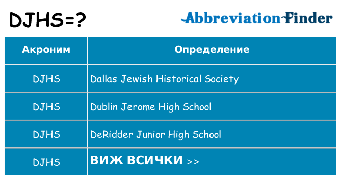 Какво прави djhs престои