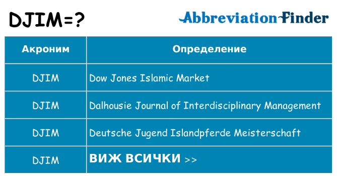 Какво прави djim престои