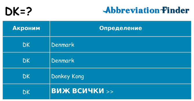 Какво прави dk престои