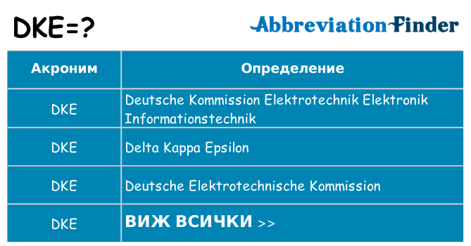 Какво прави dke престои