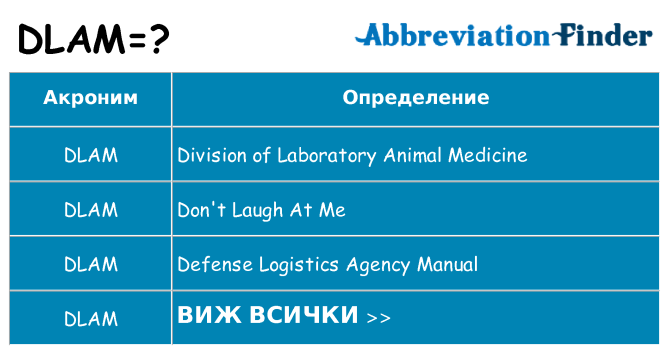 Какво прави dlam престои