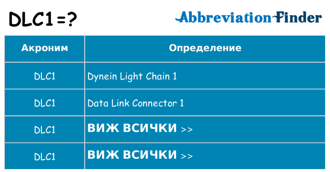 Какво прави dlc1 престои