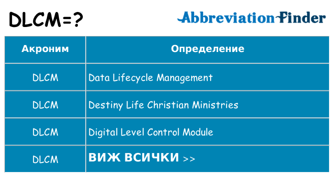 Какво прави dlcm престои