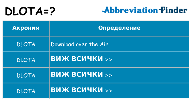 Какво прави dlota престои