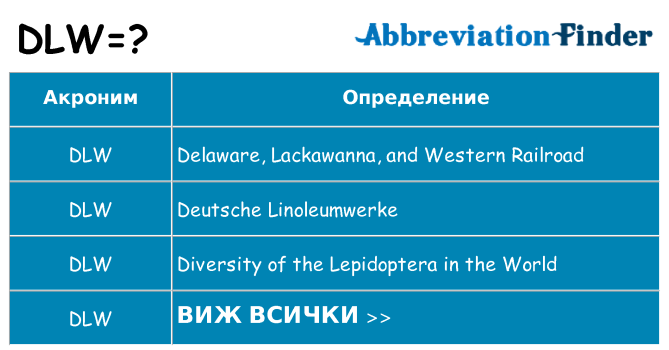Какво прави dlw престои