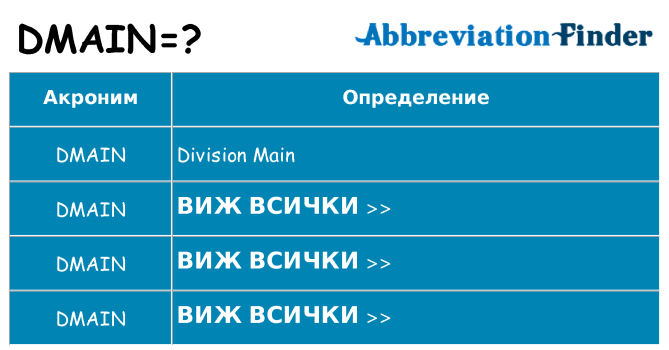 Какво прави dmain престои