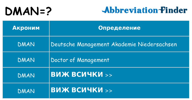 Какво прави dman престои