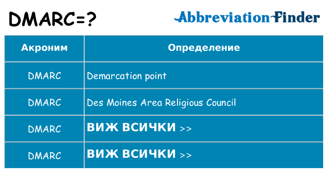 Какво прави dmarc престои