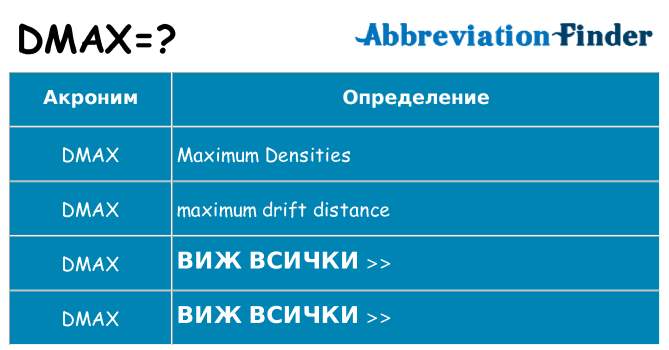 Какво прави dmax престои