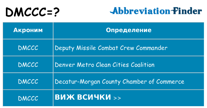 Какво прави dmccc престои