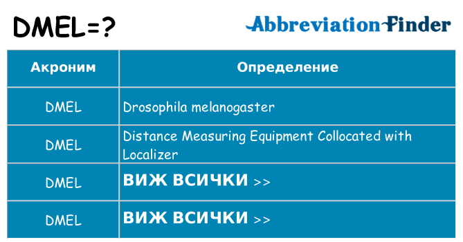 Какво прави dmel престои