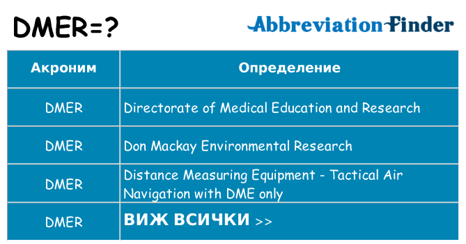 Какво прави dmer престои