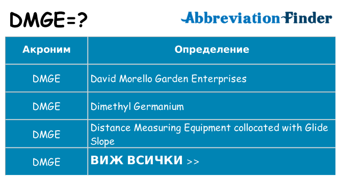 Какво прави dmge престои