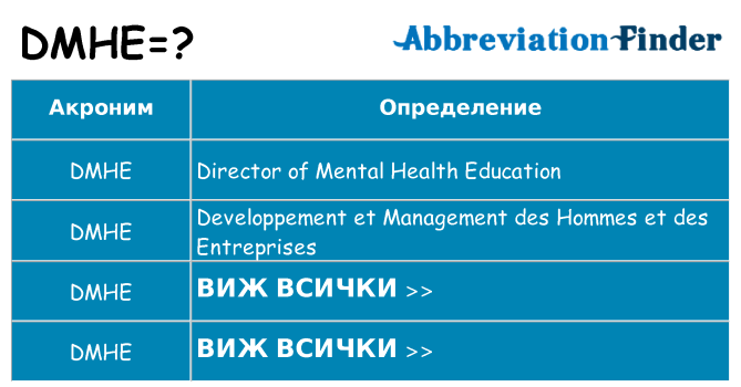 Какво прави dmhe престои