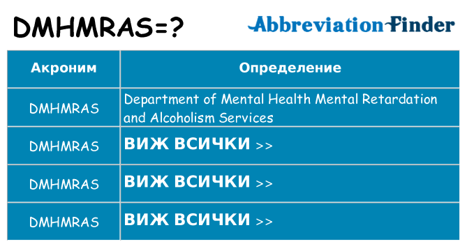 Какво прави dmhmras престои