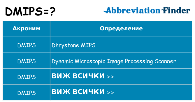Какво прави dmips престои