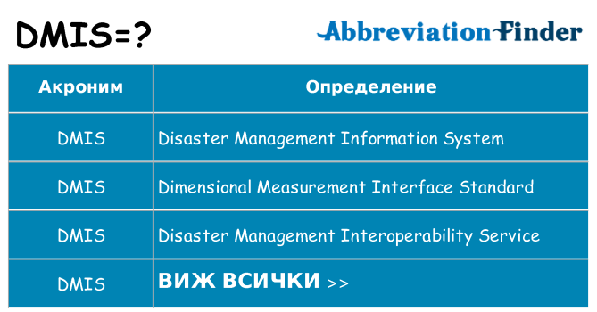 Какво прави dmis престои