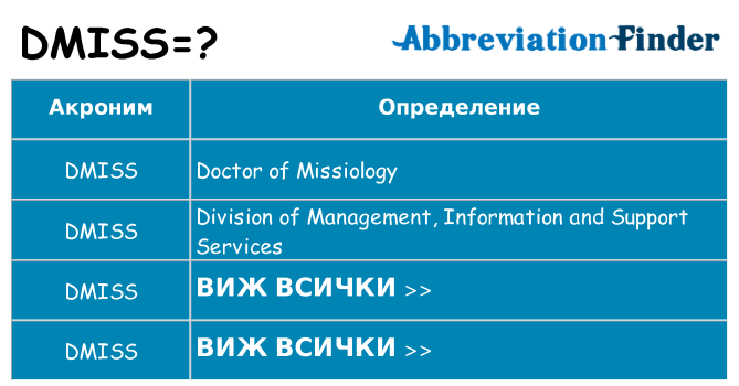 Какво прави dmiss престои