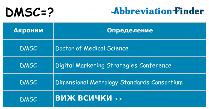 Какво прави dmsc престои