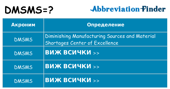 Какво прави dmsms престои