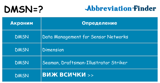 Какво прави dmsn престои