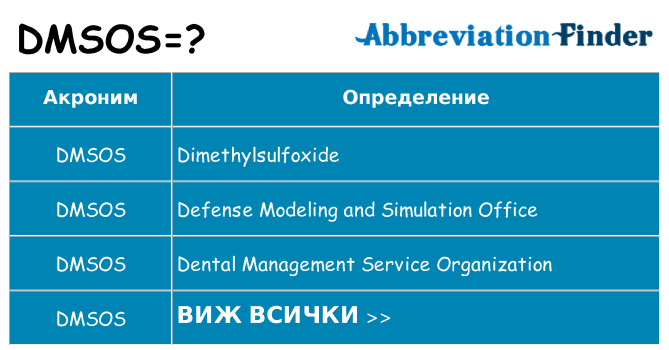 Какво прави dmsos престои