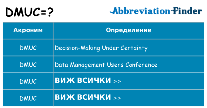 Какво прави dmuc престои