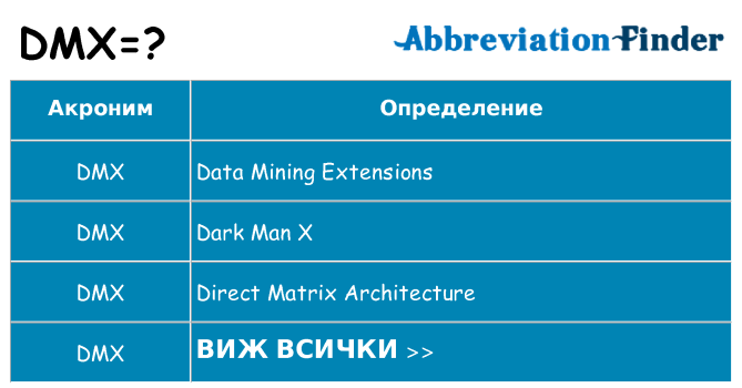 Какво прави dmx престои