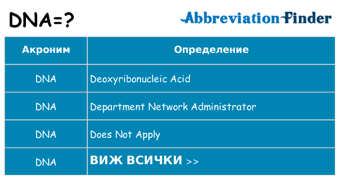 Какво прави dna престои
