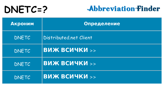 Какво прави dnetc престои