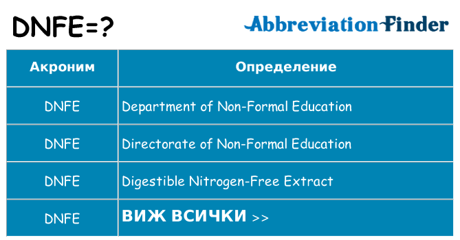 Какво прави dnfe престои