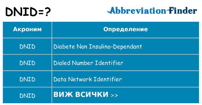 Какво прави dnid престои