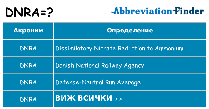 Какво прави dnra престои