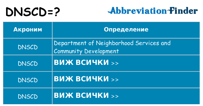 Какво прави dnscd престои