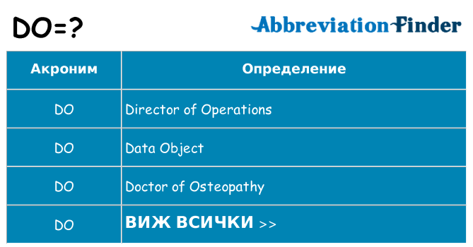 Какво прави do престои