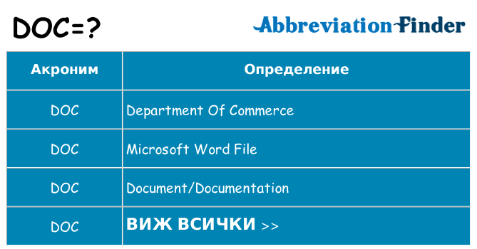 Какво прави doc престои