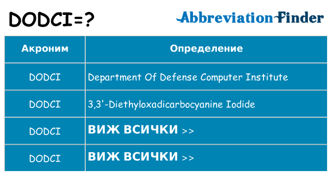 Какво прави dodci престои