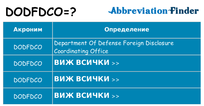 Какво прави dodfdco престои