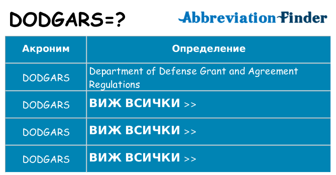 Какво прави dodgars престои