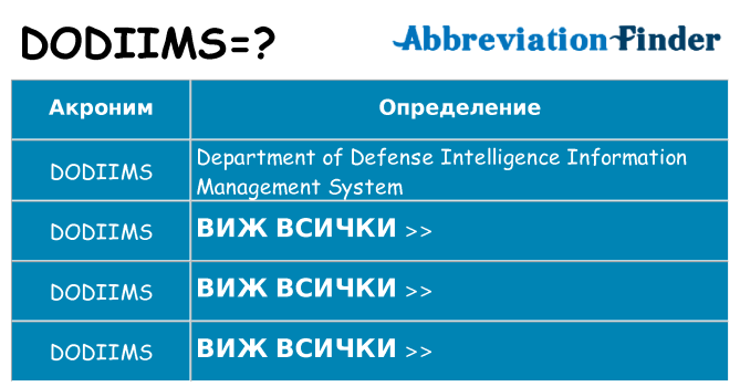 Какво прави dodiims престои