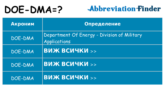 Какво прави doe-dma престои