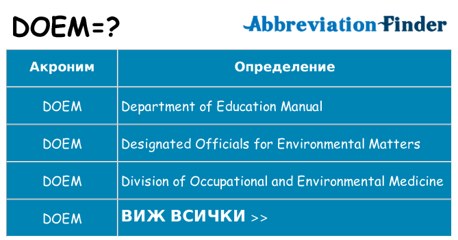 Какво прави doem престои